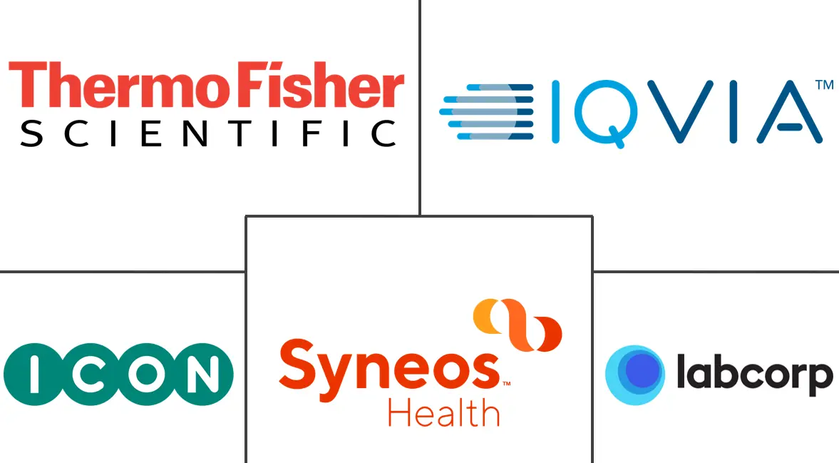 儿科临床试验市场规模和份额