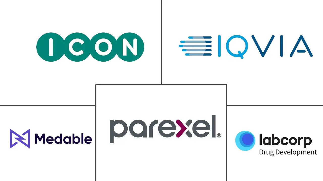 虚拟临床试验市场规模和份额