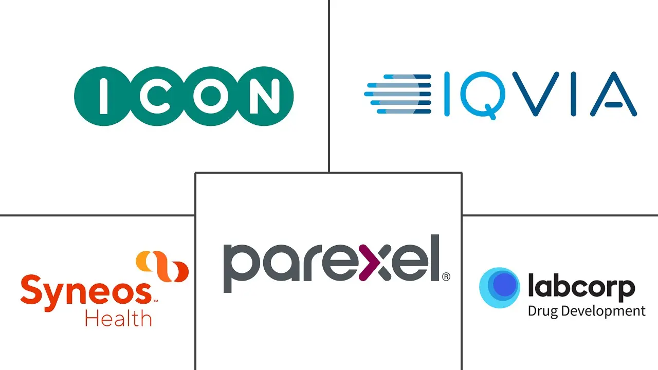 北美临床试验市场规模和份额分析