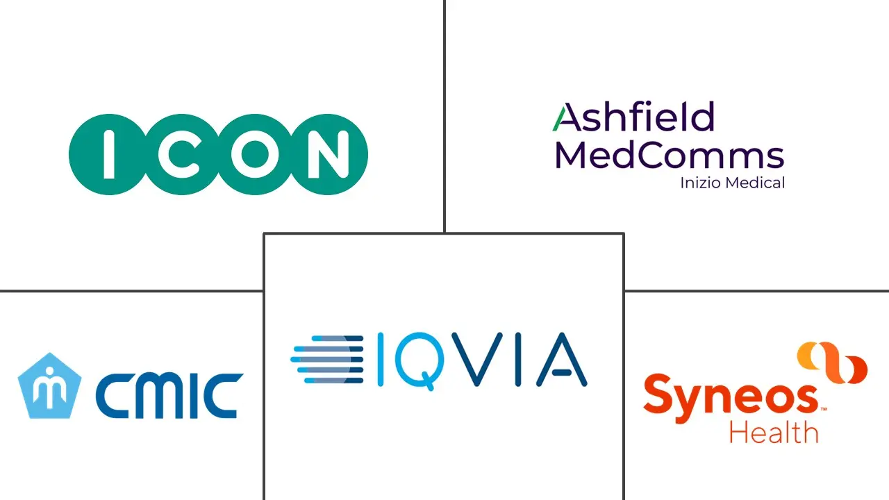 药品合同销售组织市场规模和份额分析