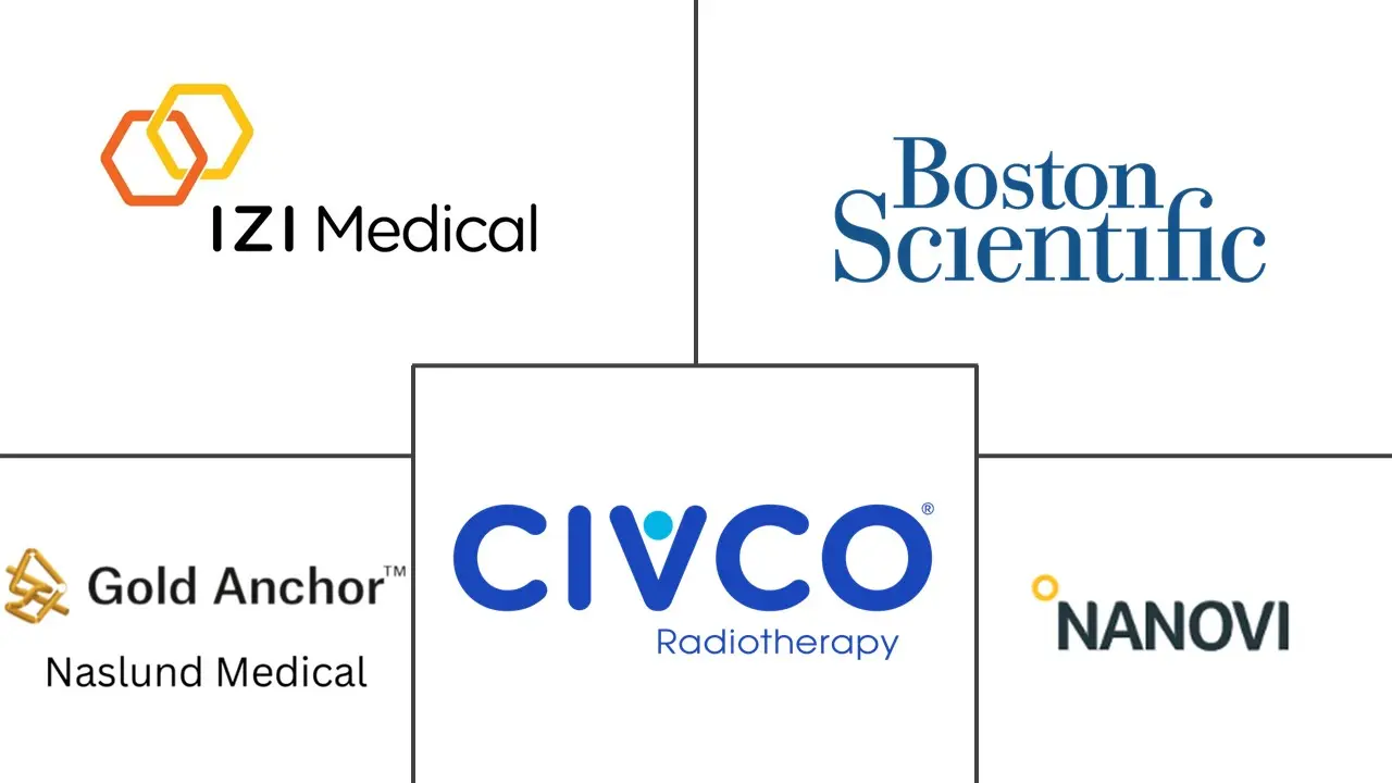 基准标记市场规模和份额