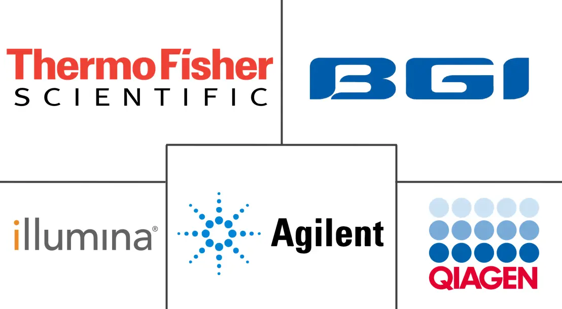 短读测序市场规模