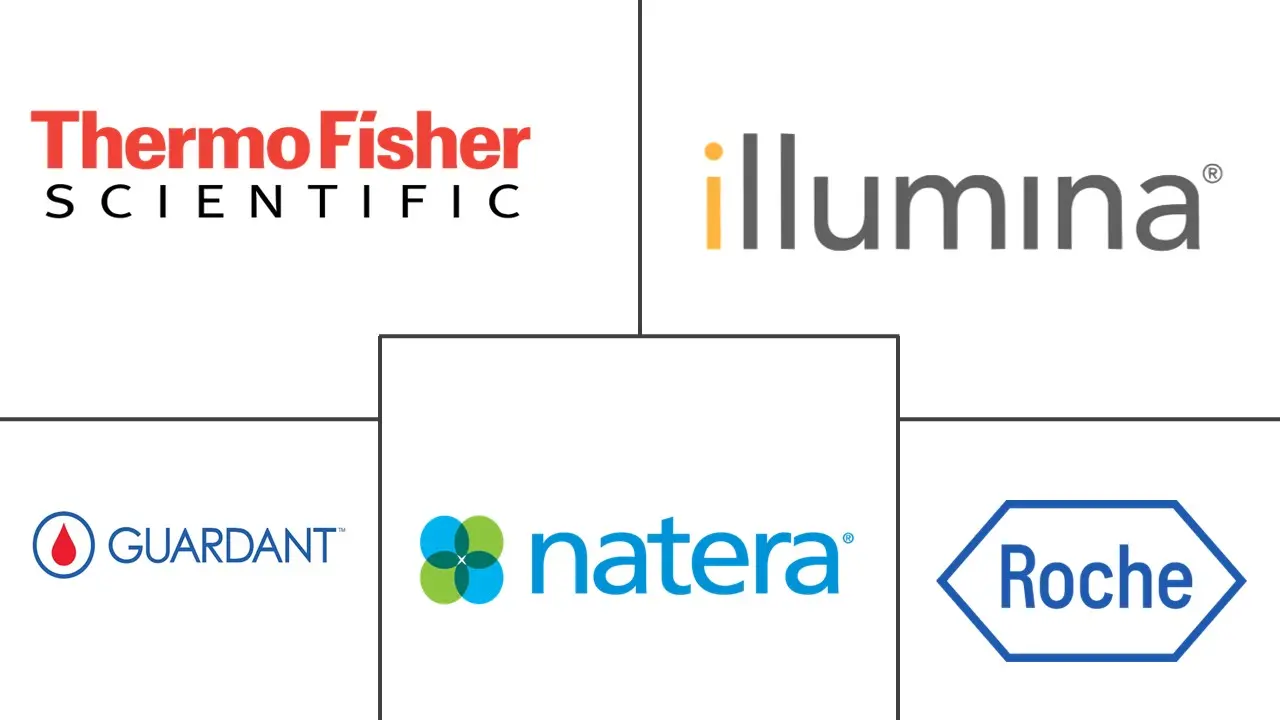 无细胞 DNA 检测市场规模和份额
