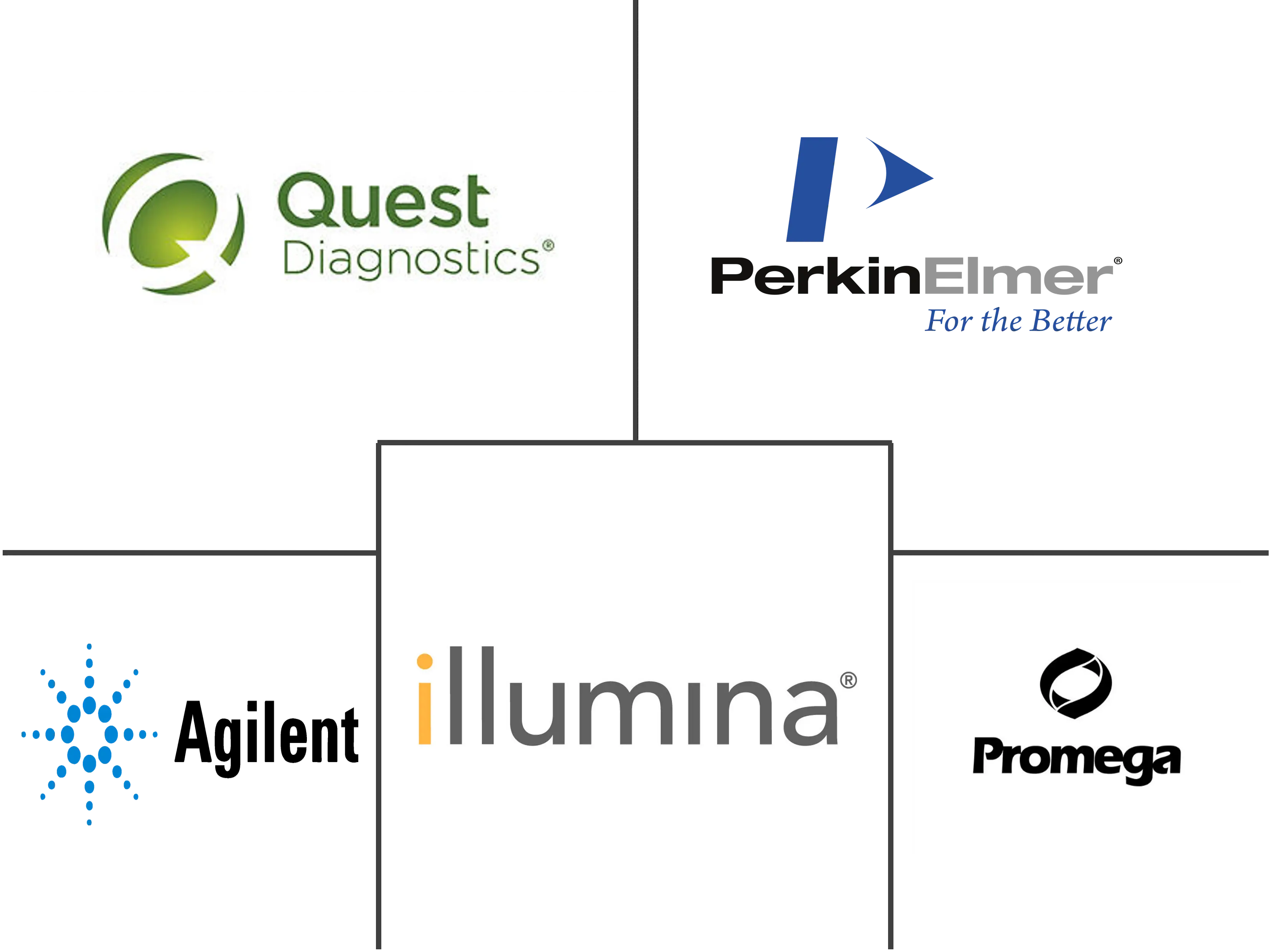 基因表达分析市场规模和份额