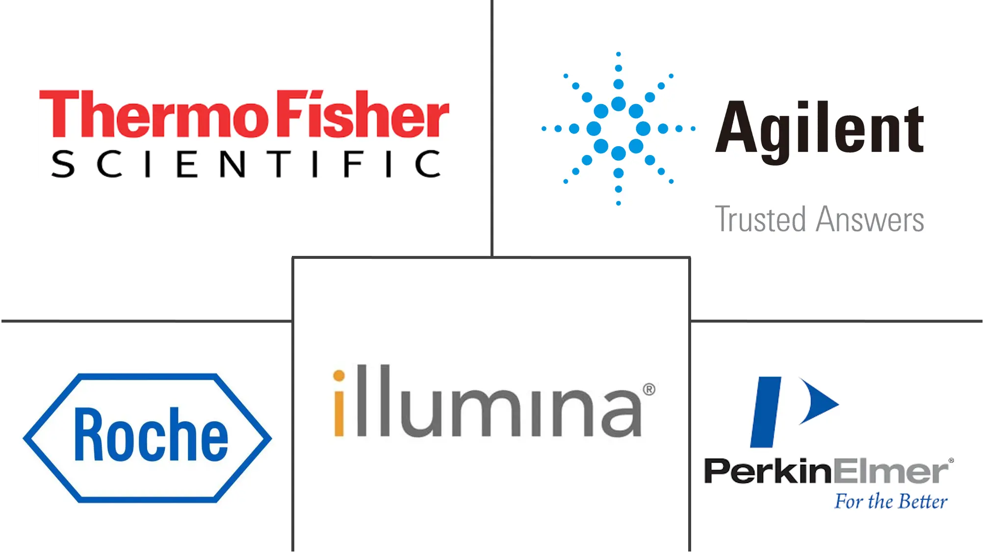 全球NGS样本制备市场规模及份额