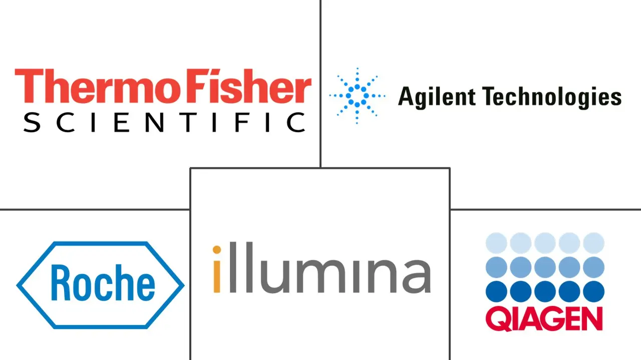 测序试剂市场规模和份额