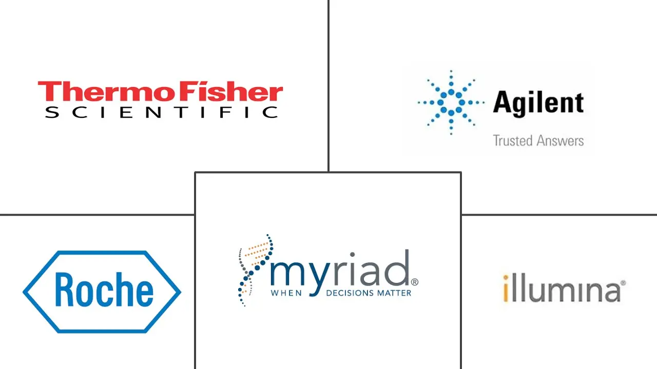 临床肿瘤学 NGS 市场规模和份额