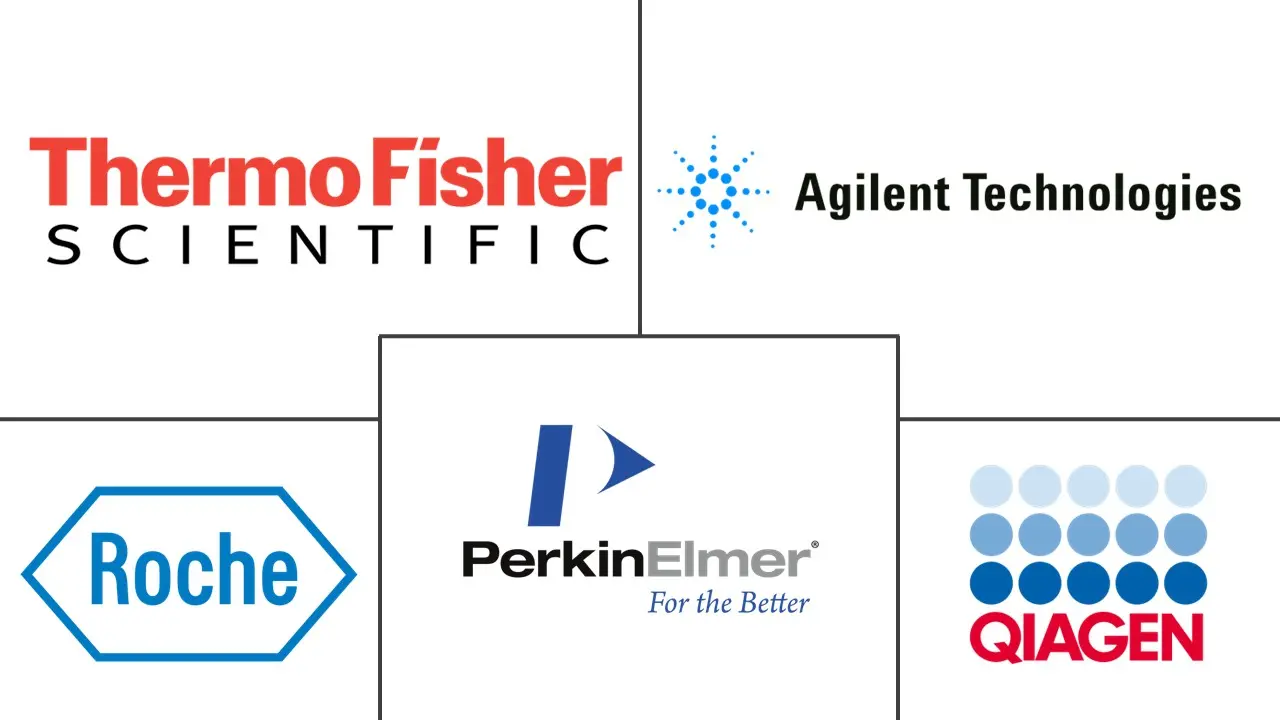 基因组学在癌症护理市场规模和份额