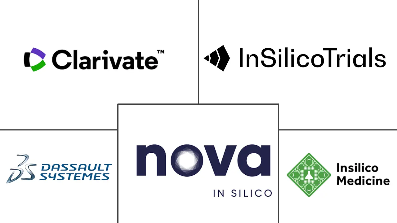 可生物降解的医疗植入物市场规模