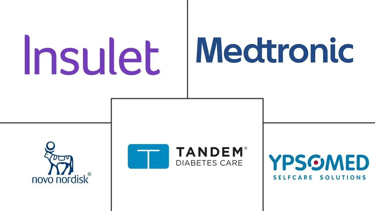 电子给药系统市场规模和份额