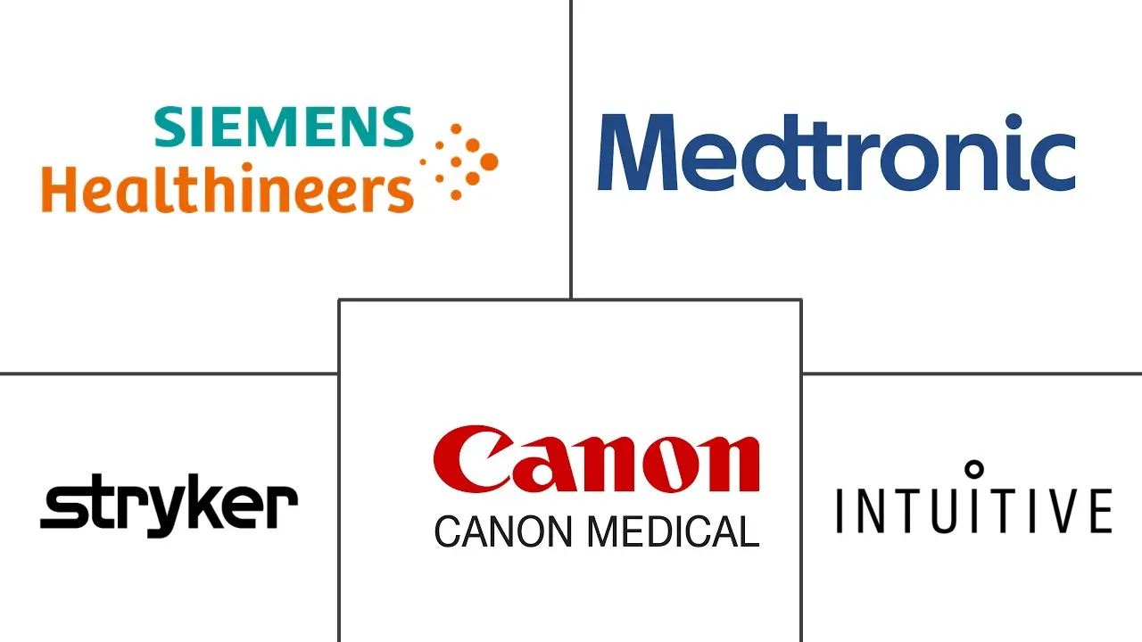机器人医学成像市场规模和份额