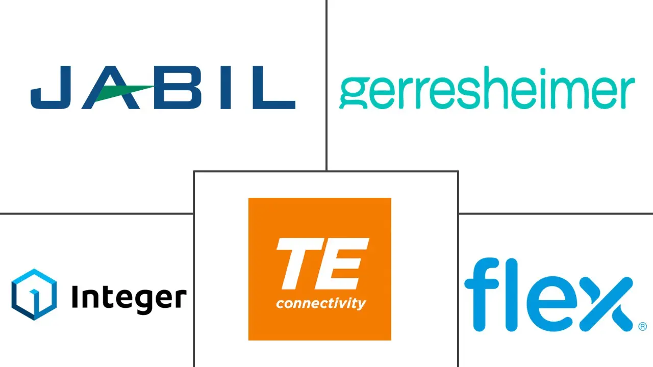 全球医疗器械合同制造市场规模及份额