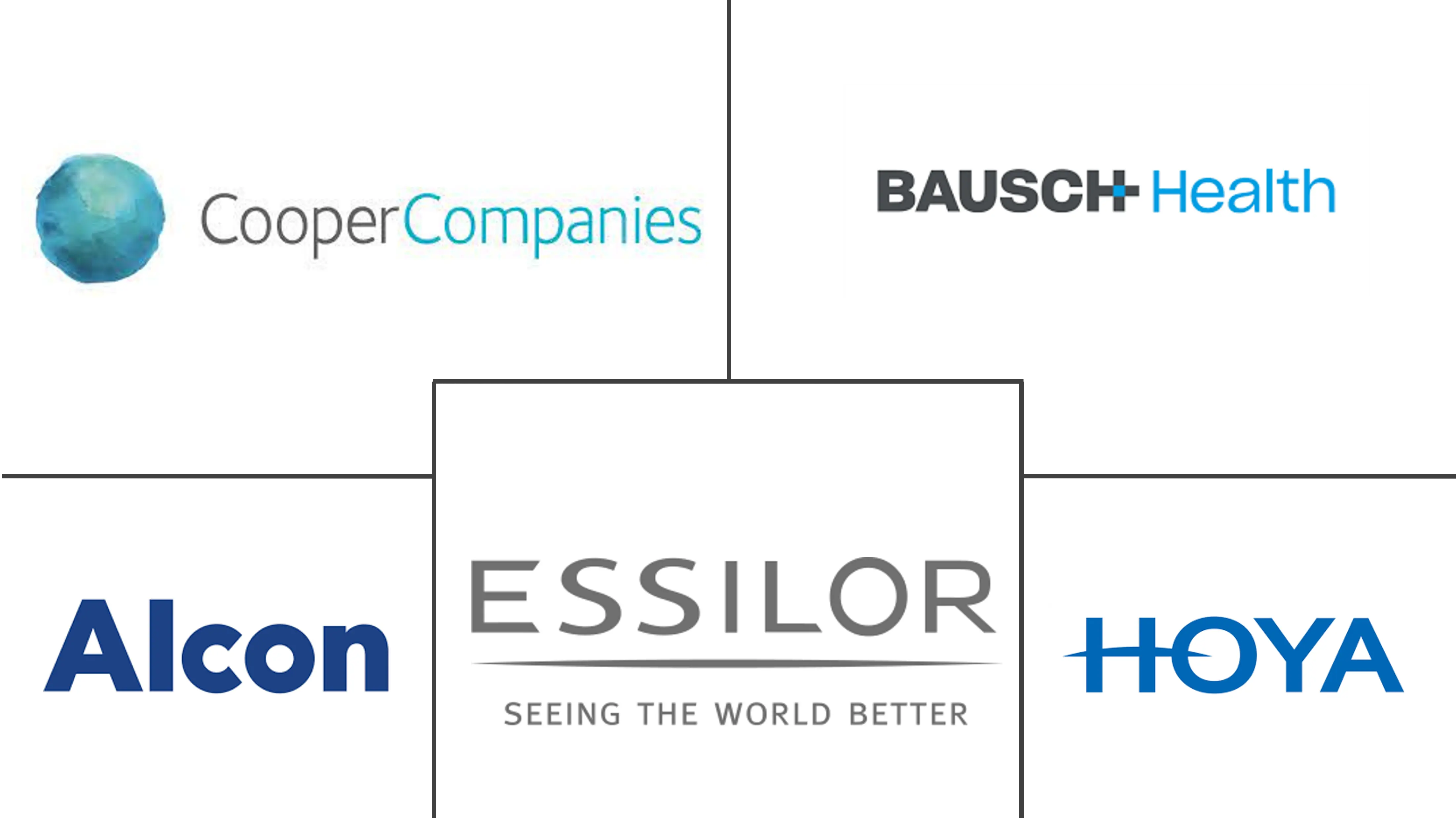 隐形眼镜市场规模和份额