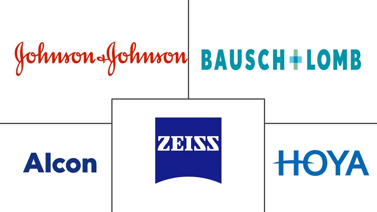 治疗镜片市场规模和份额