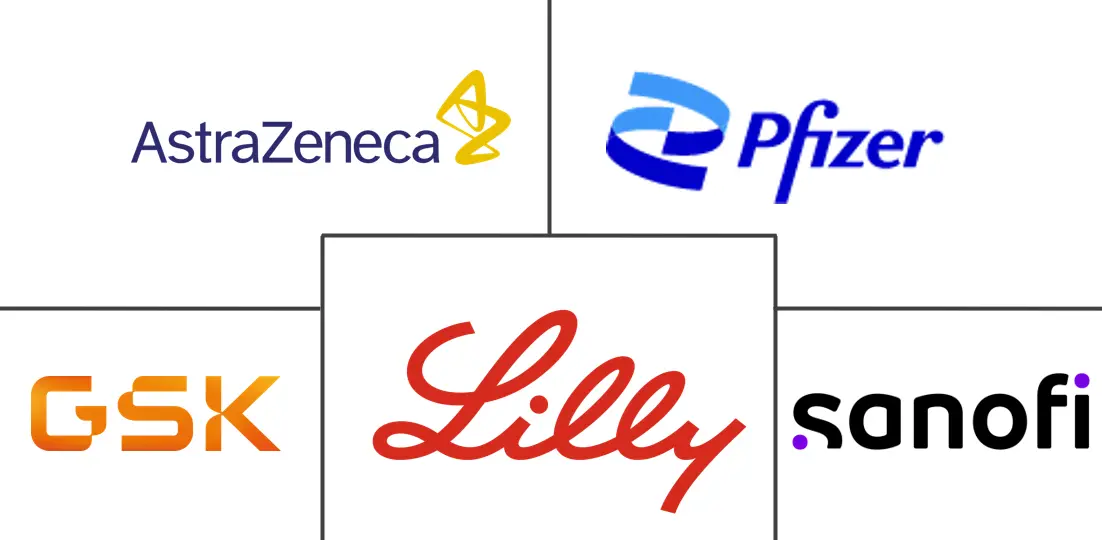 抗抑郁药市场规模和份额