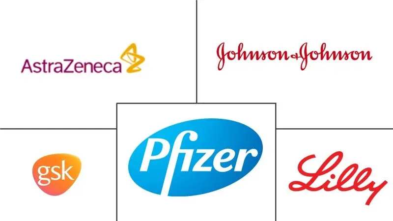 全球难治性抑郁症市场规模和份额