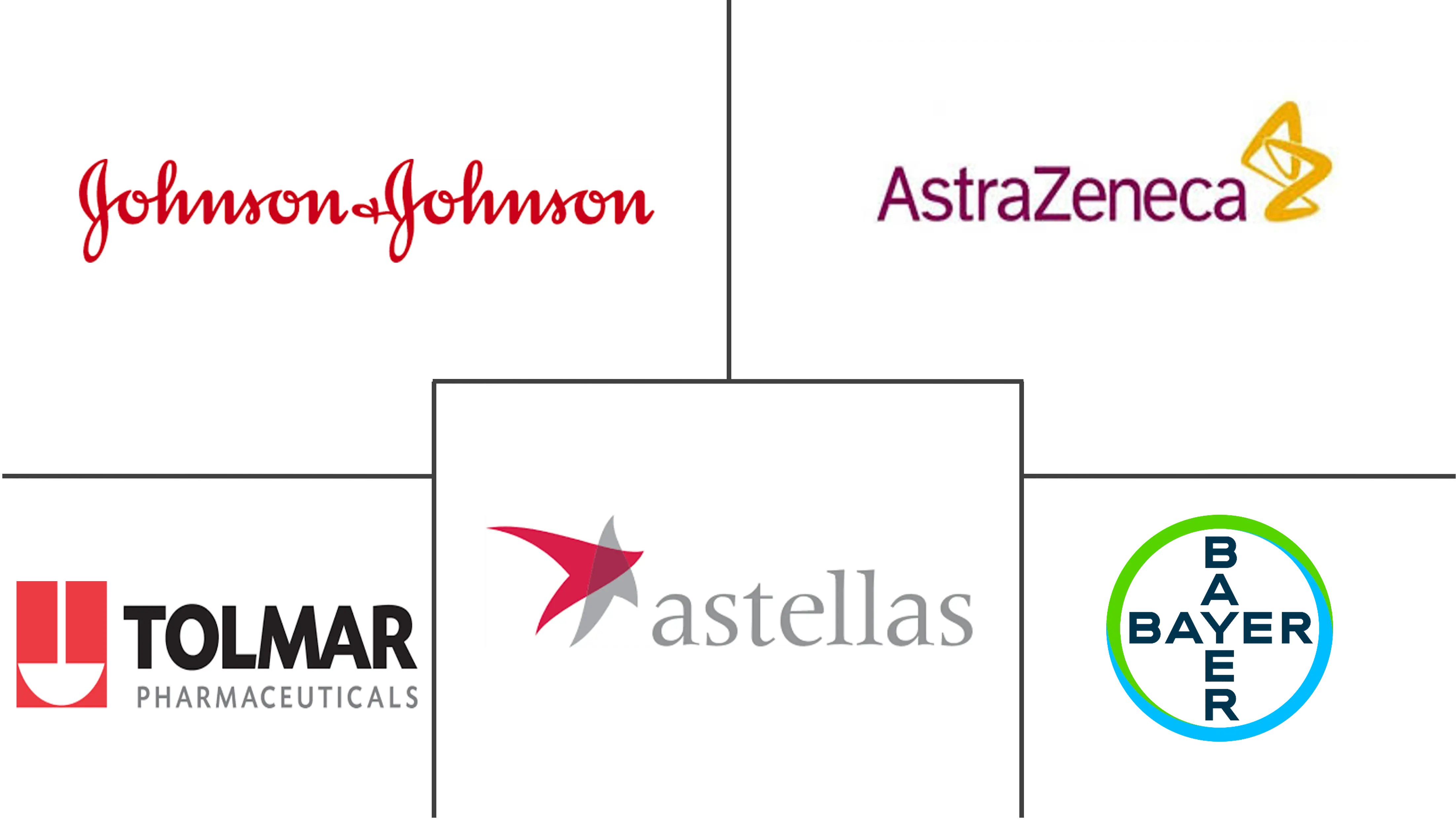 雄激素剥夺疗法市场规模