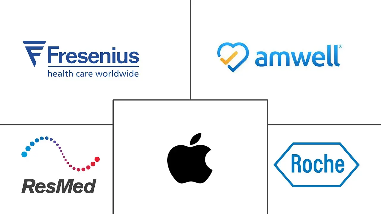 全球家庭医疗保健市场规模及份额