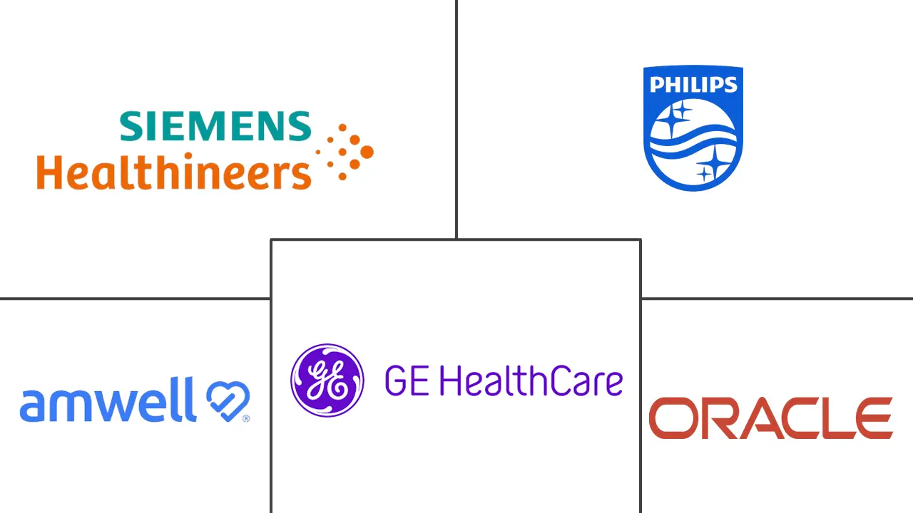 美国远程医疗市场规模