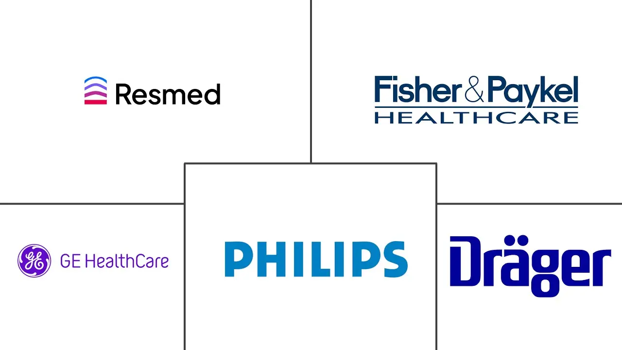 美国呼吸设备市场规模和份额分析