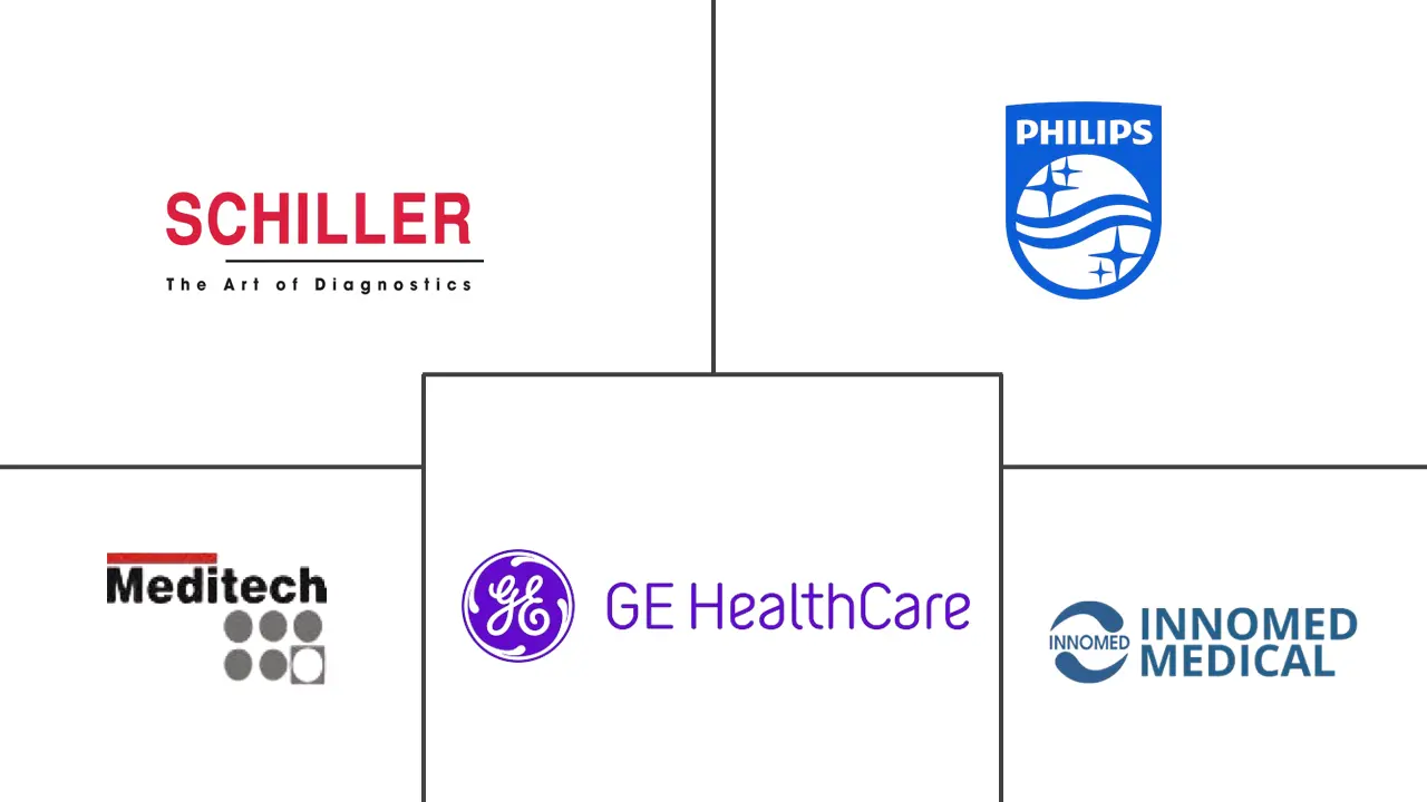 匈牙利和克罗地亚心电图机 (ECG) 市场规模