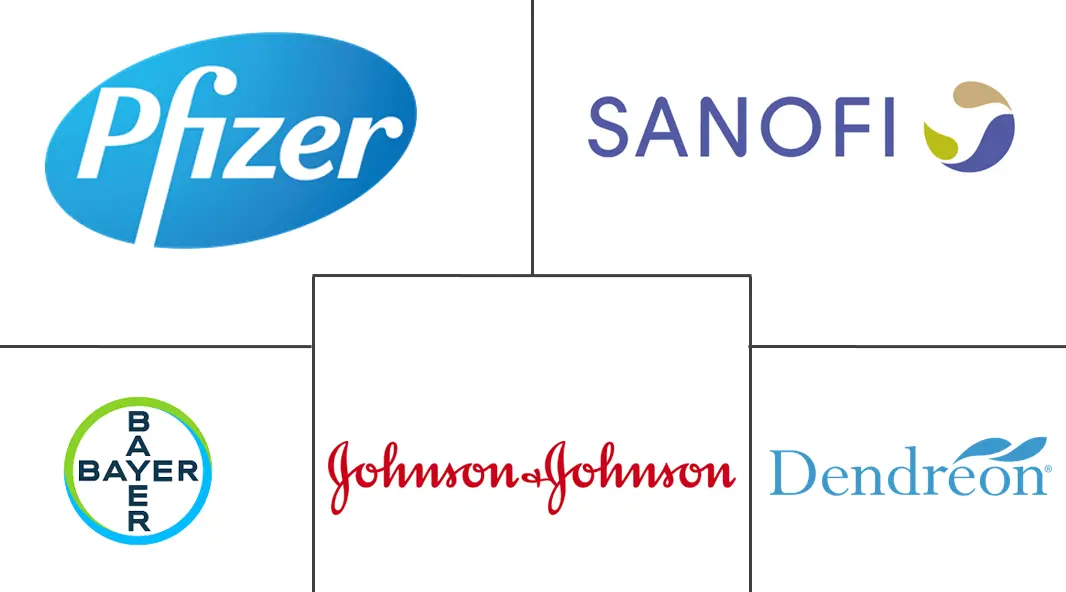 去势抵抗性前列腺癌治疗市场规模和份额分析