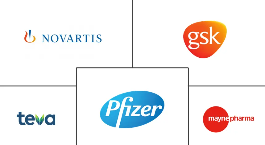 传染性肠炎治疗市场规模和份额