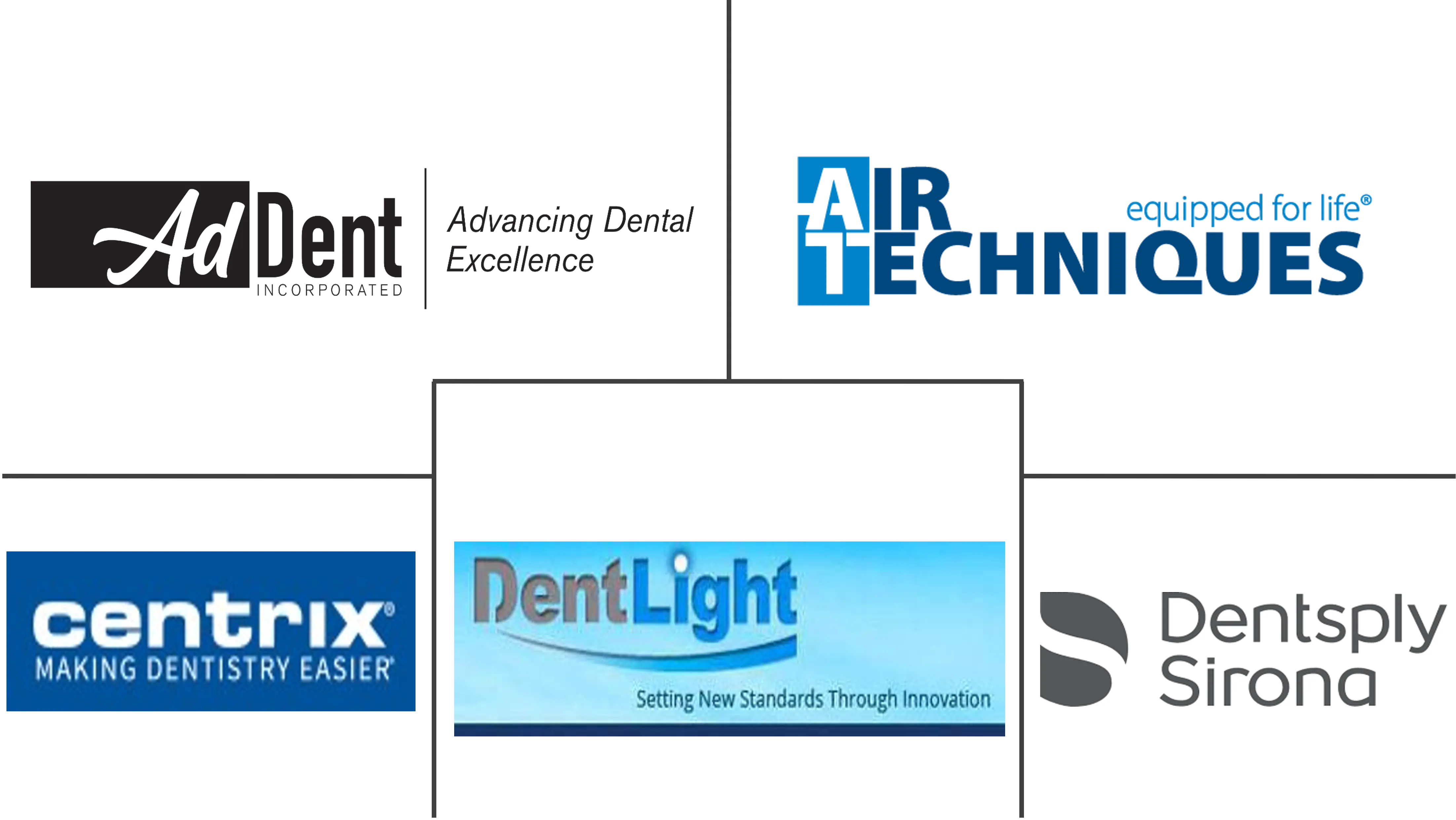 龋齿探测器市场规模和份额