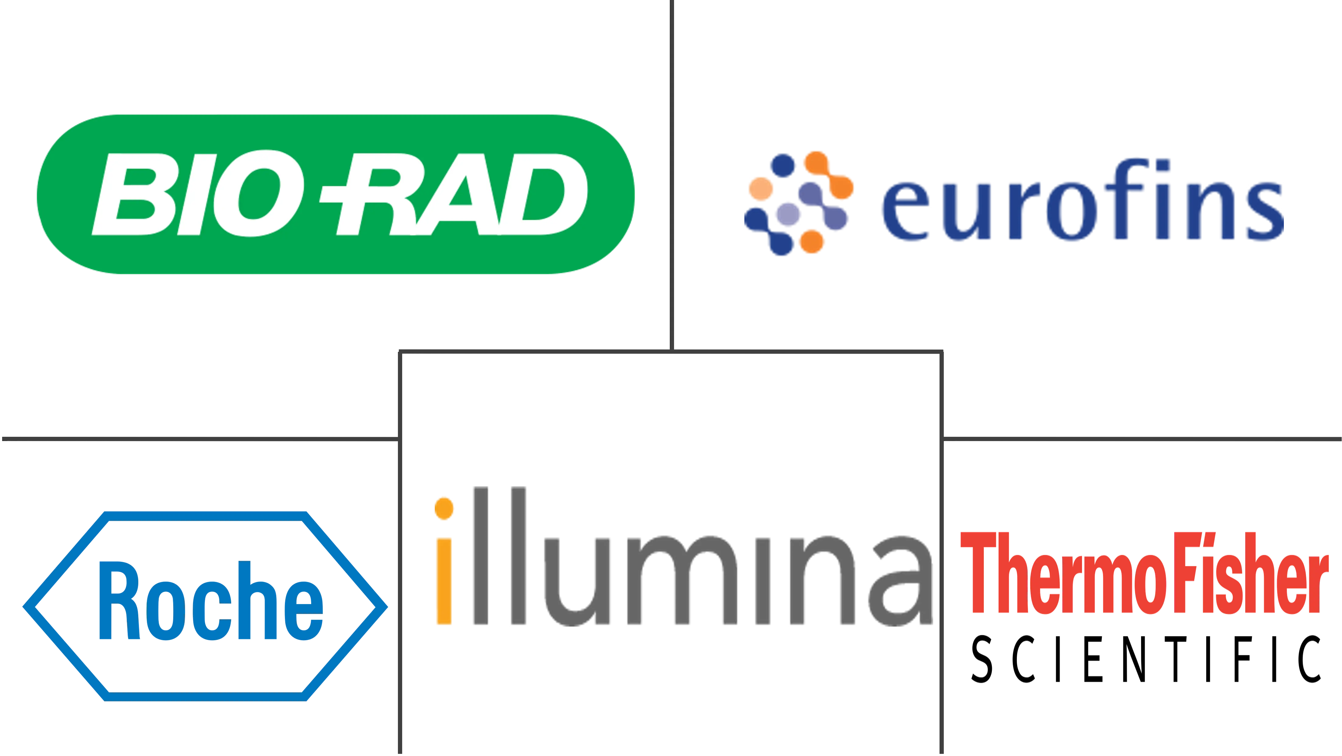 全外显子组测序市场规模