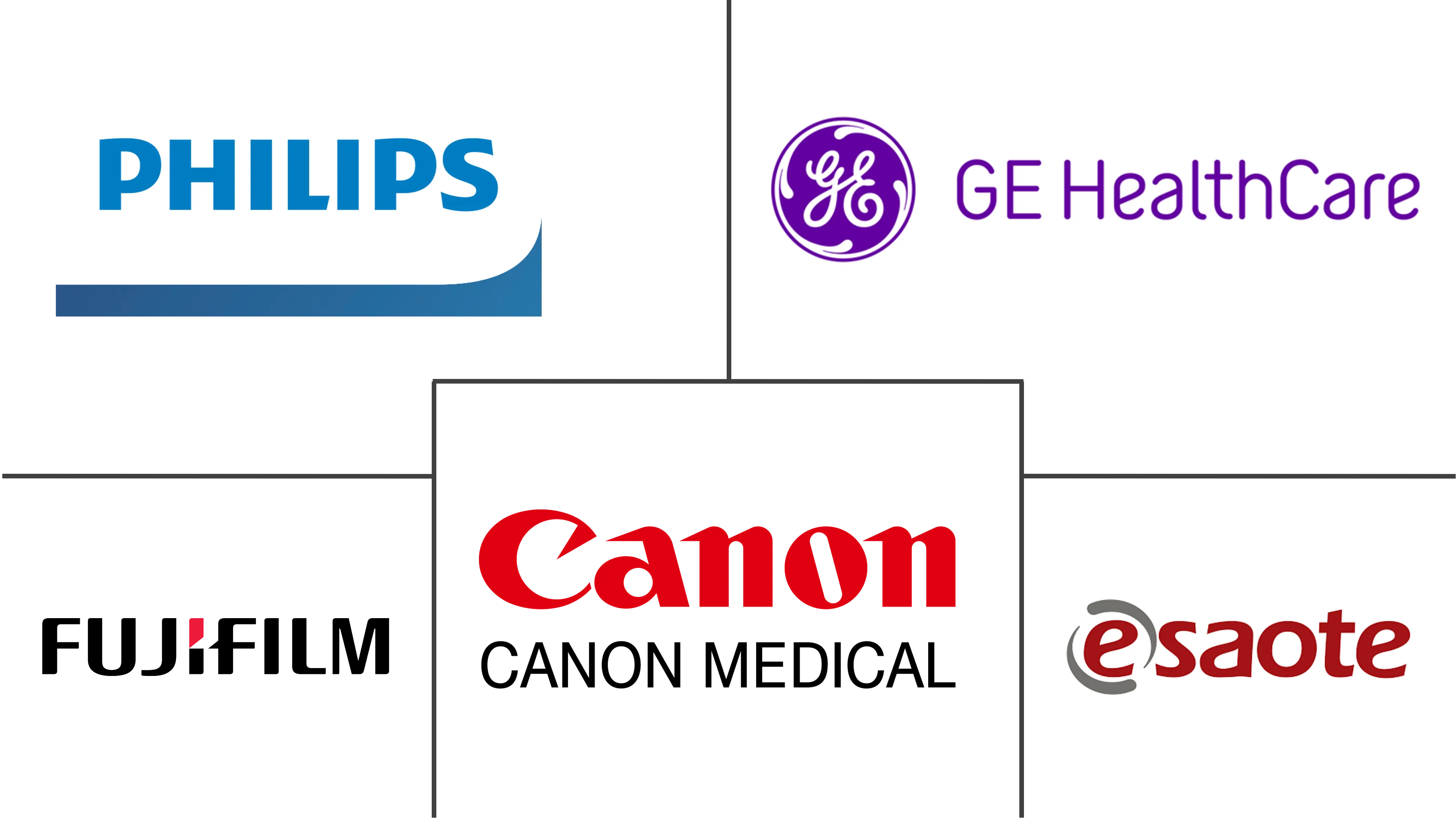 北美开放系统 MRI 市场规模