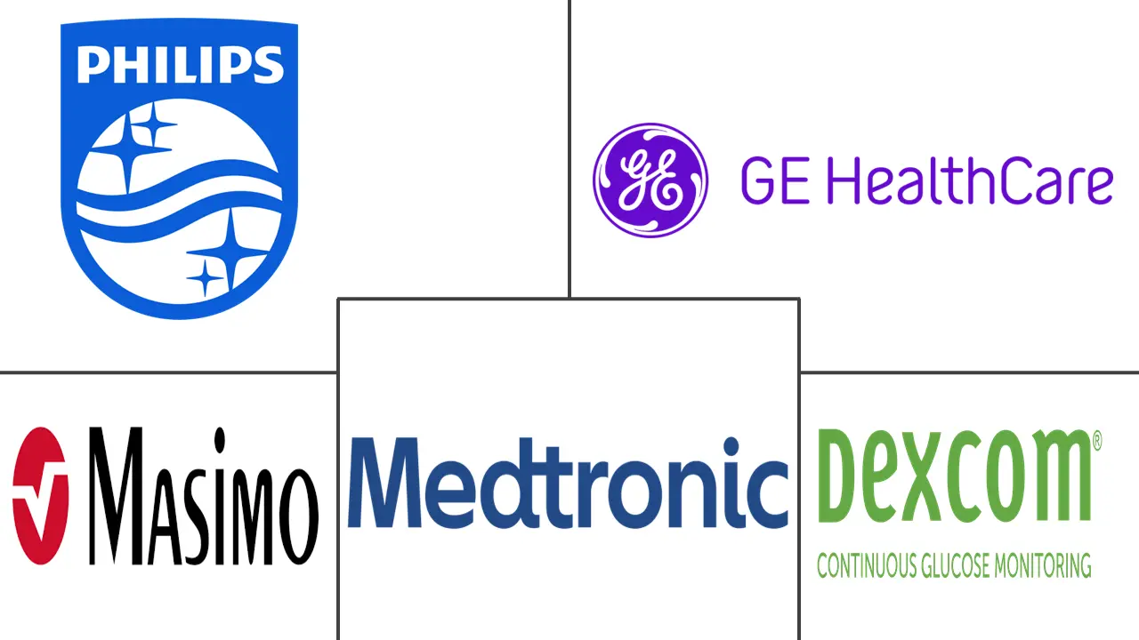 无线医疗设备市场规模