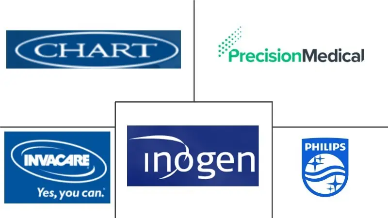 全球便携式制氧机市场规模及份额