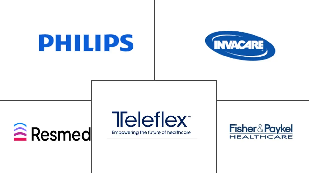 氧疗设备市场规模及份额