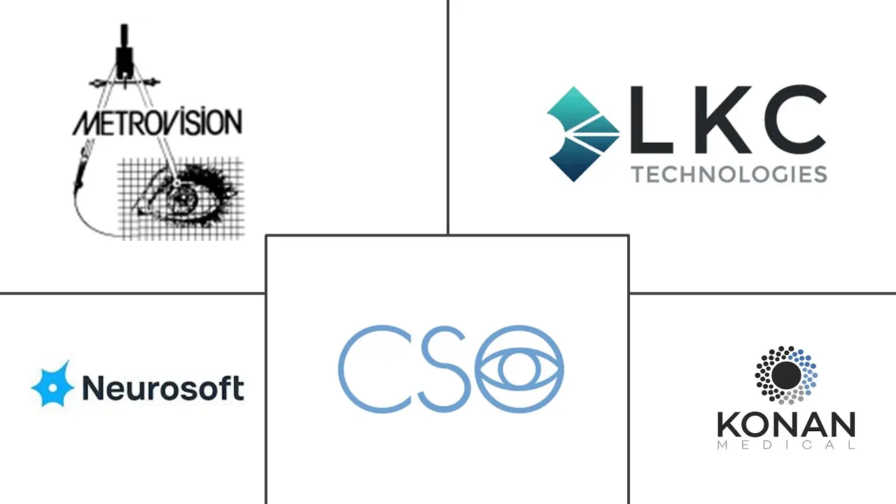 视网膜电图市场规模和份额