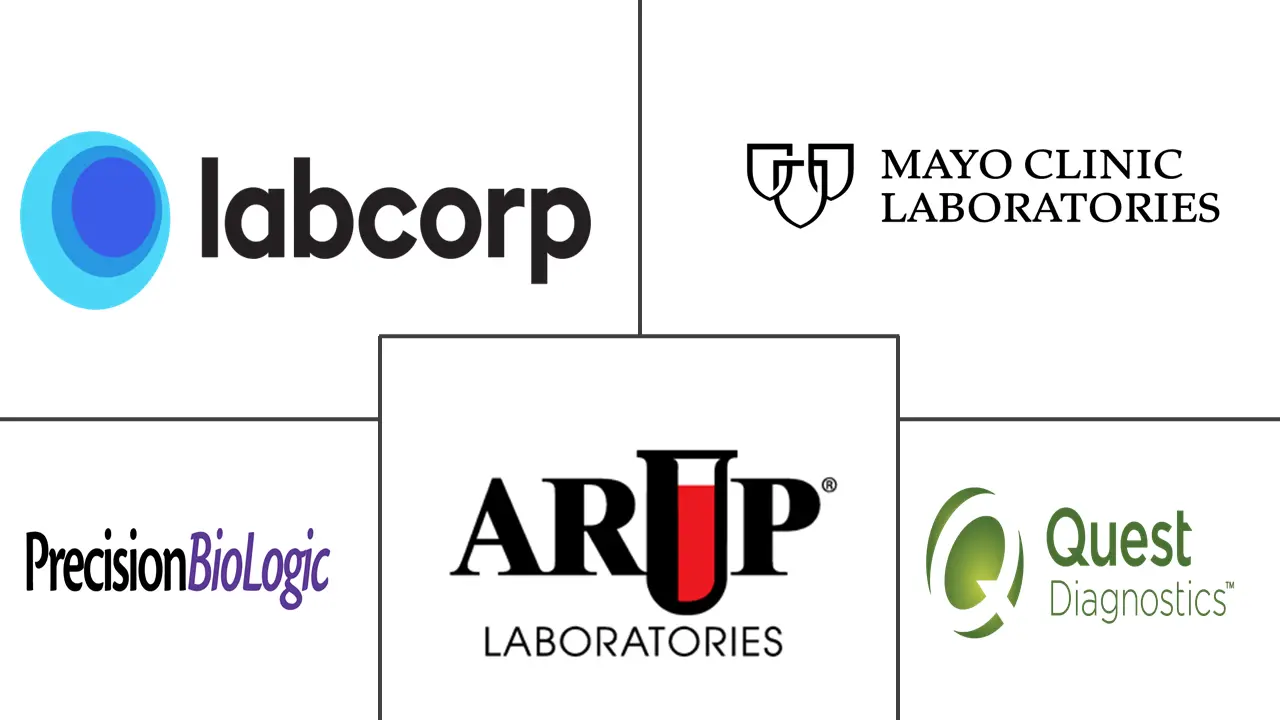 狼疮抗凝测试市场规模