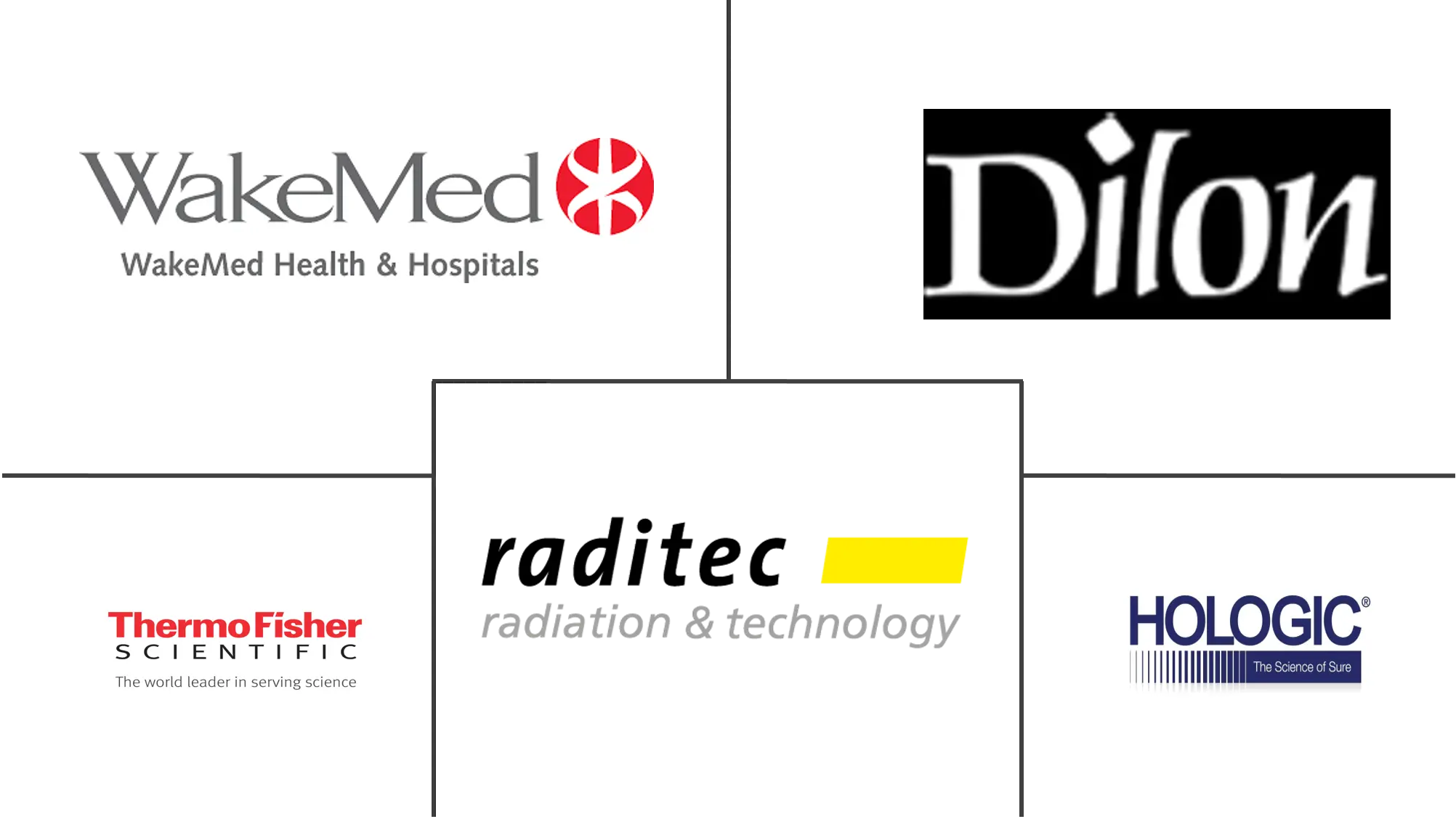 伽玛探针设备市场规模