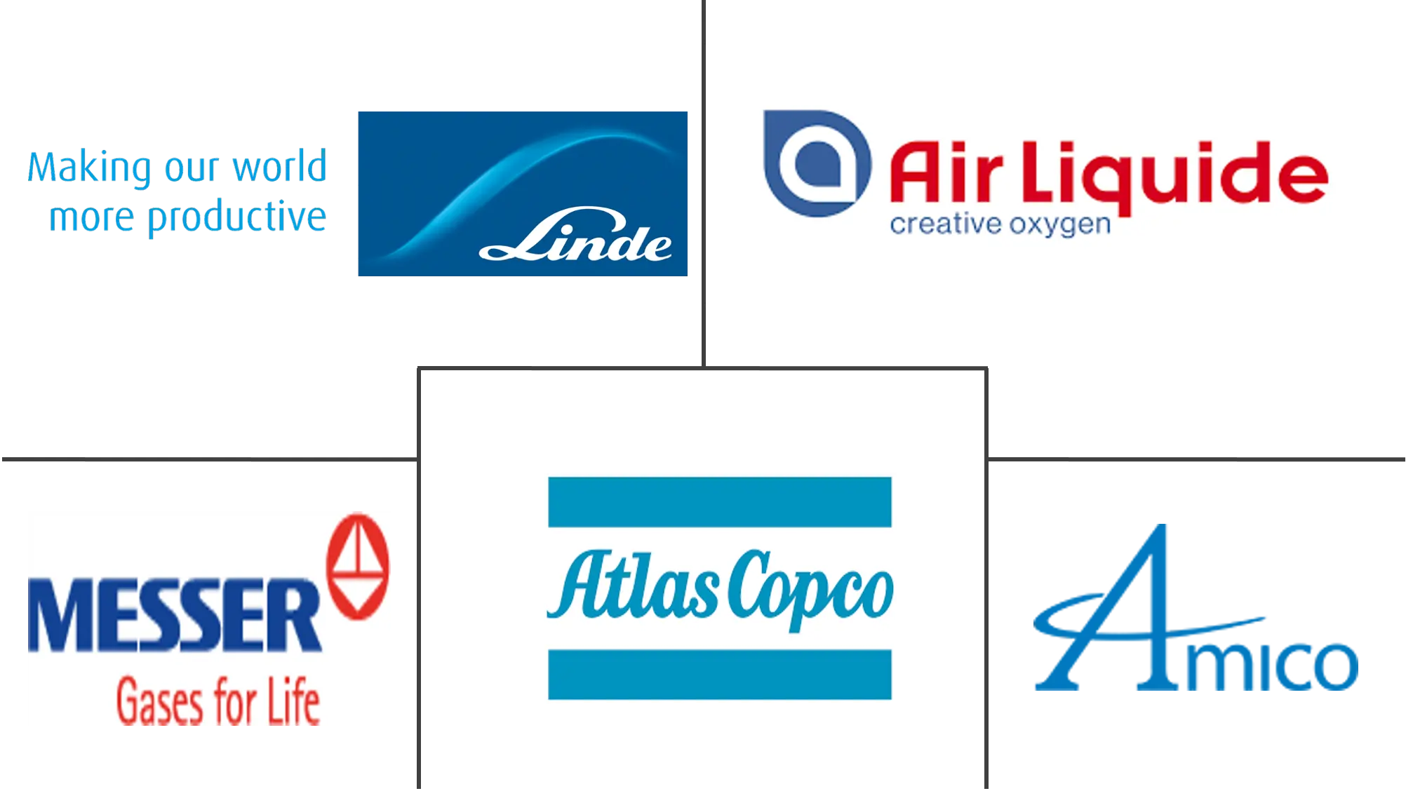 医用气体及设备市场规模及份额