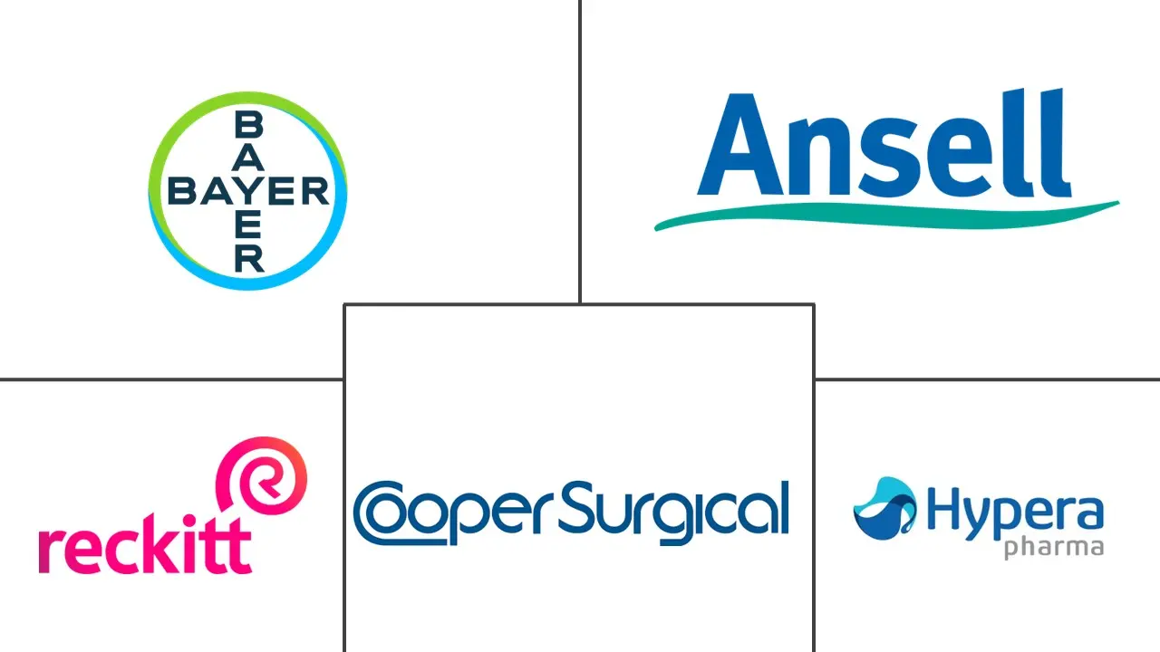 巴西避孕器具市场规模和份额分析