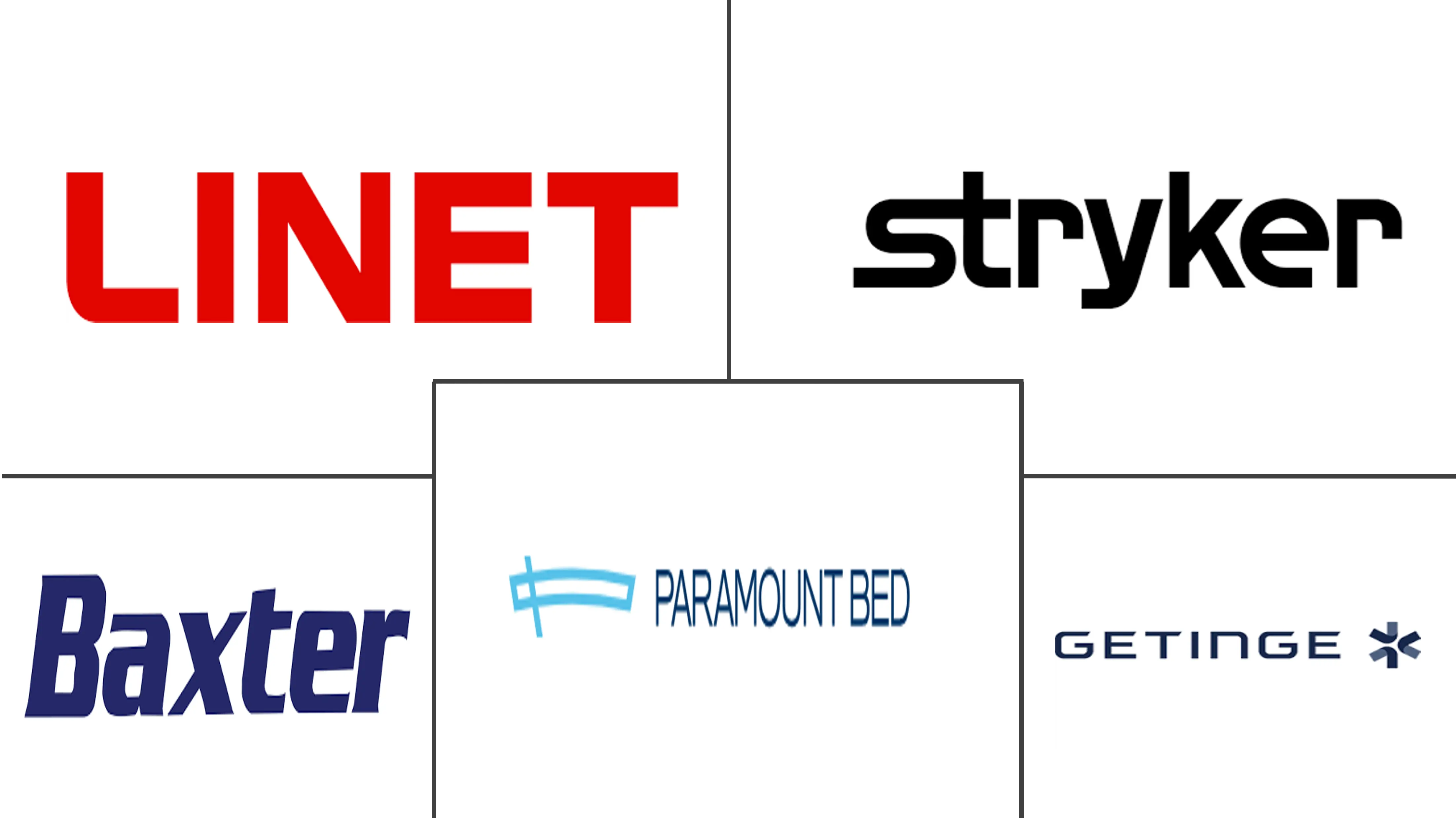 韩国重症监护病房 (ICU) 床和床面市场规模