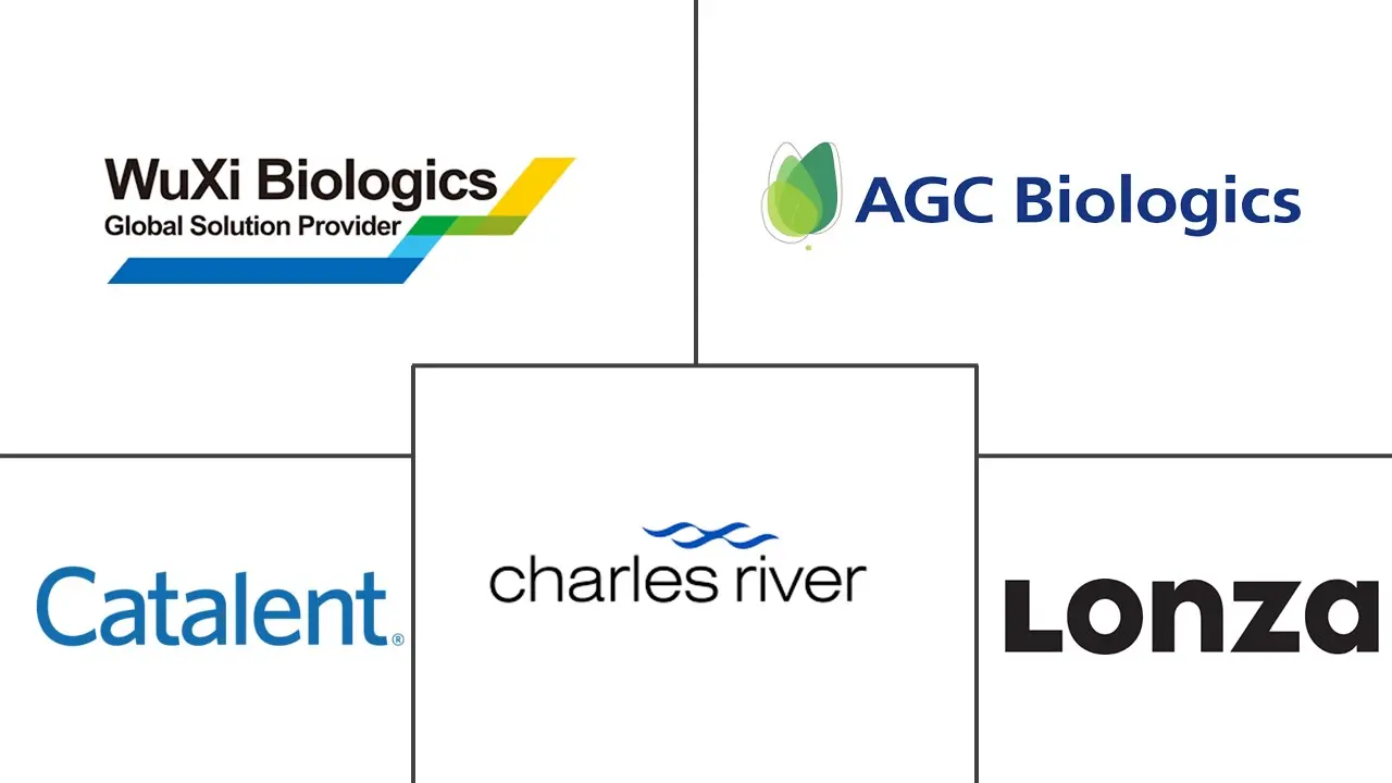 抗体合同开发和制造组织市场规模和份额分析