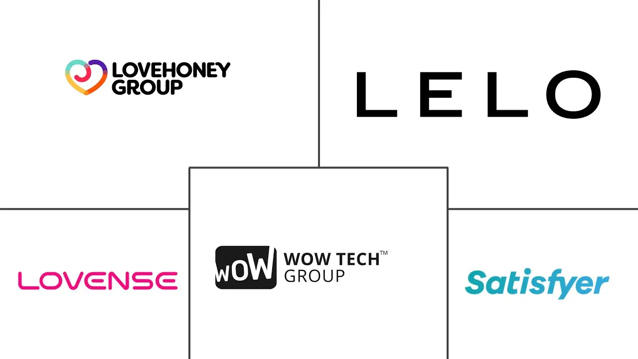 性科技市场规模和份额