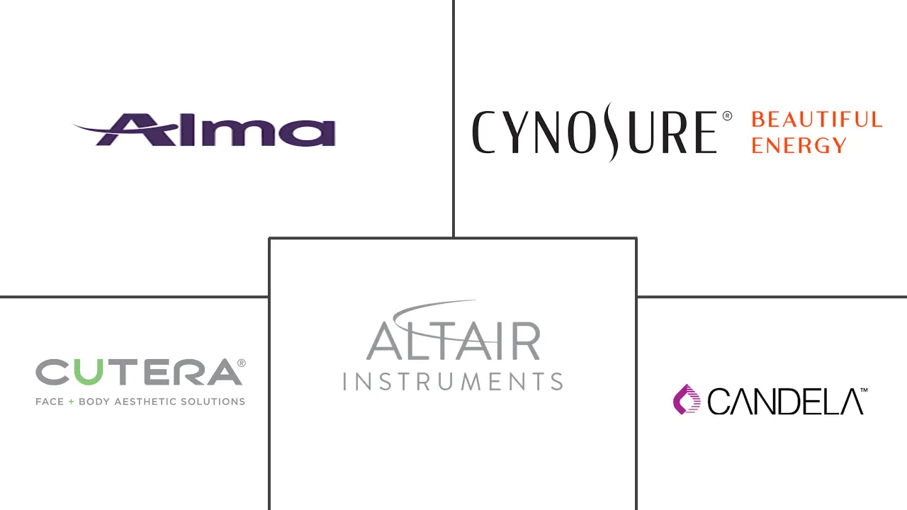 全球换肤市场规模及份额