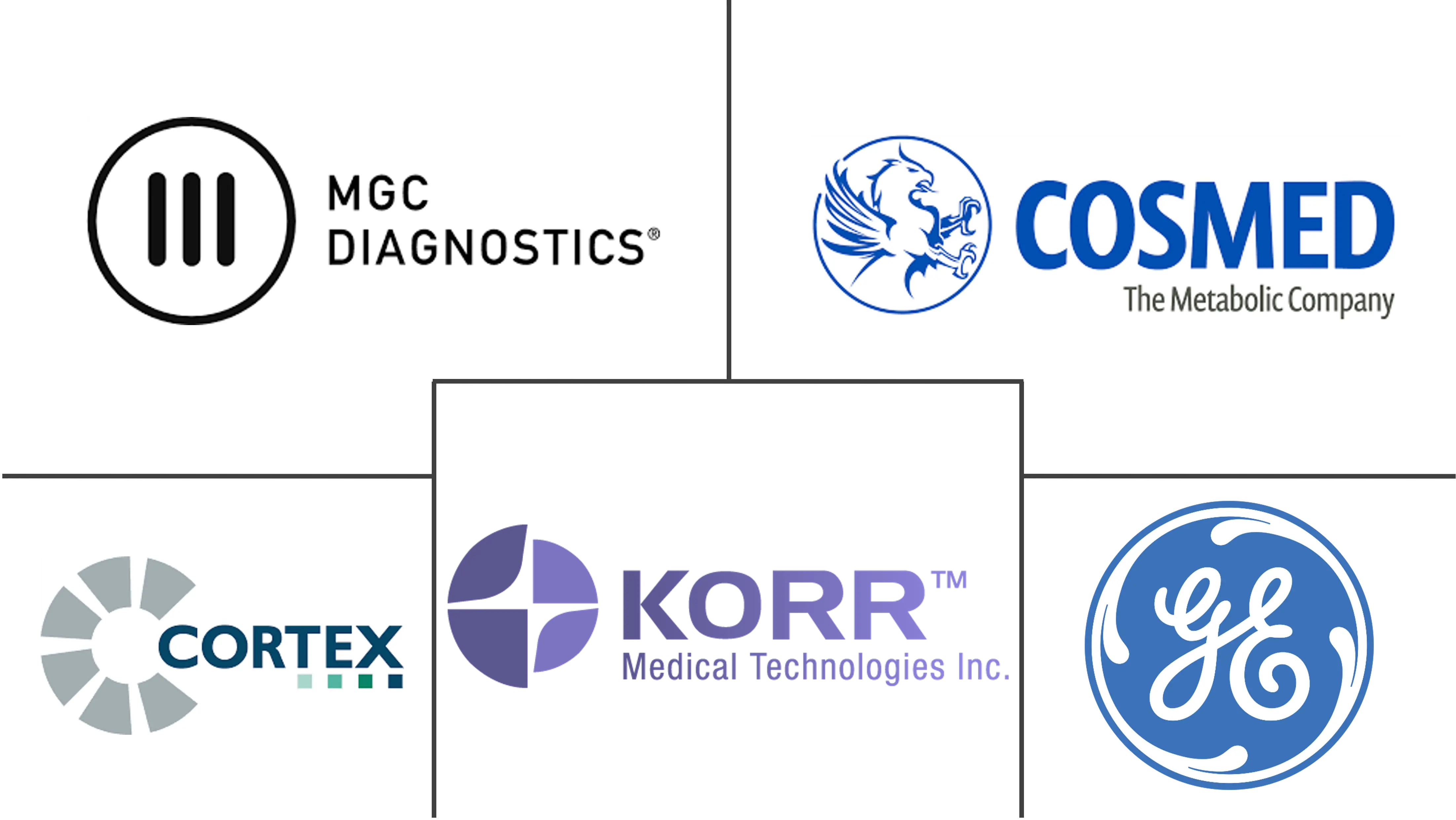 代谢测试市场规模
