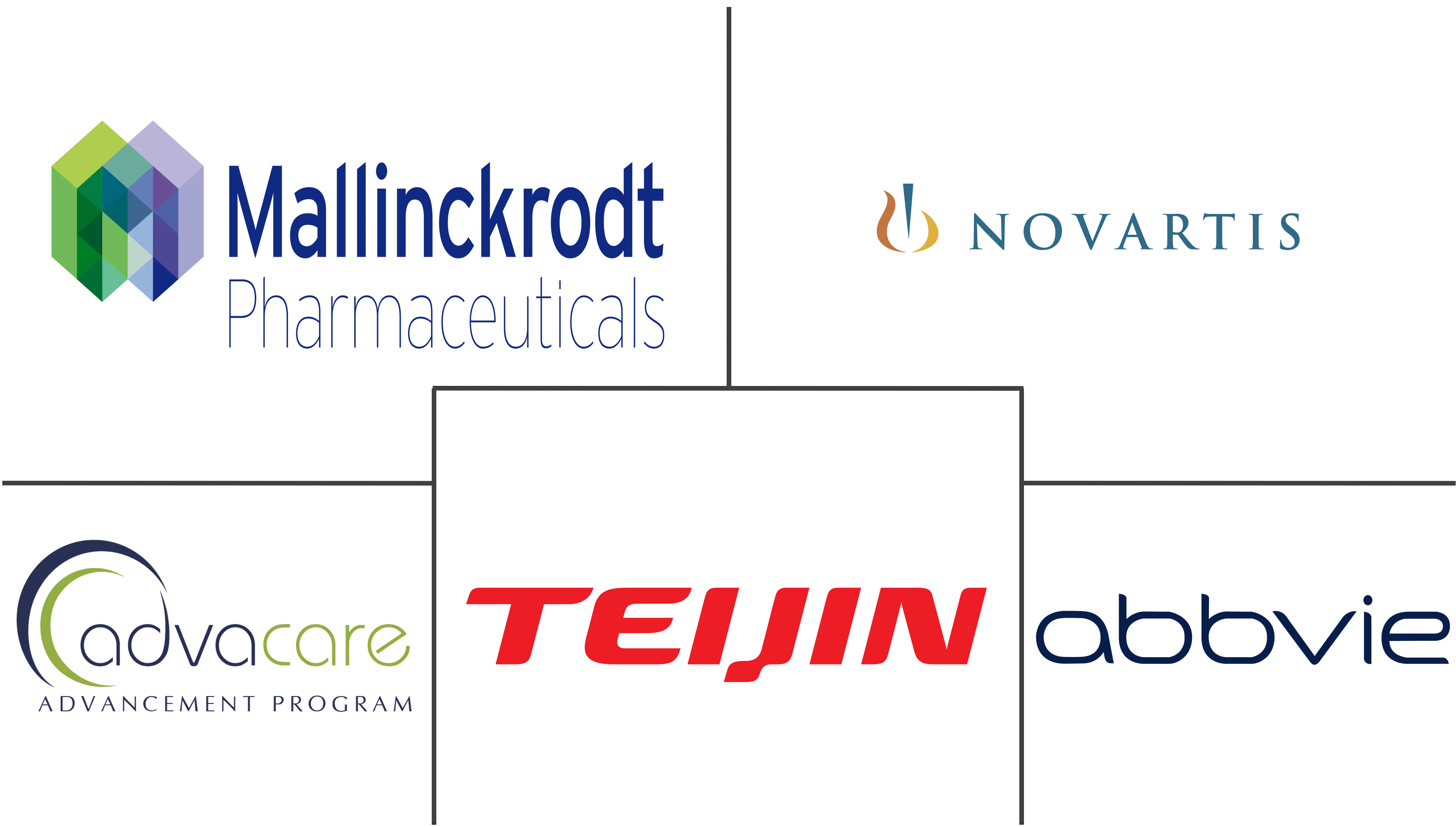 视神经炎治疗市场规模