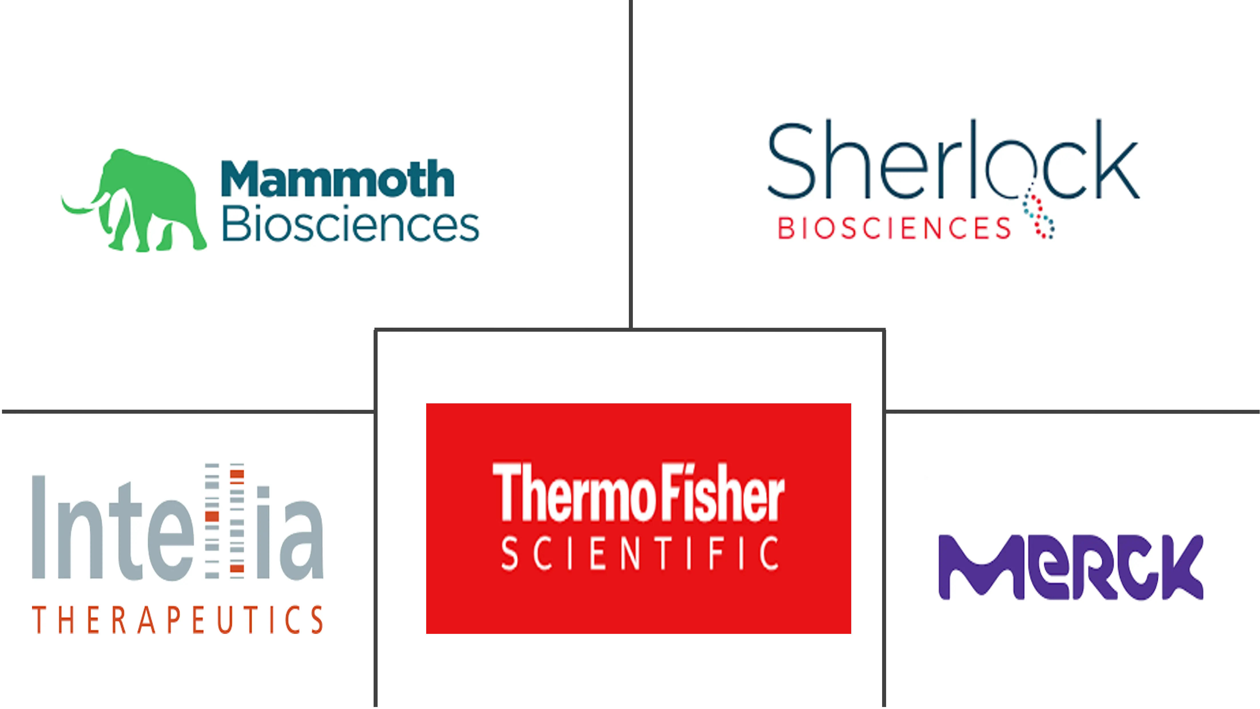 传染病 CRISPR 市场规模