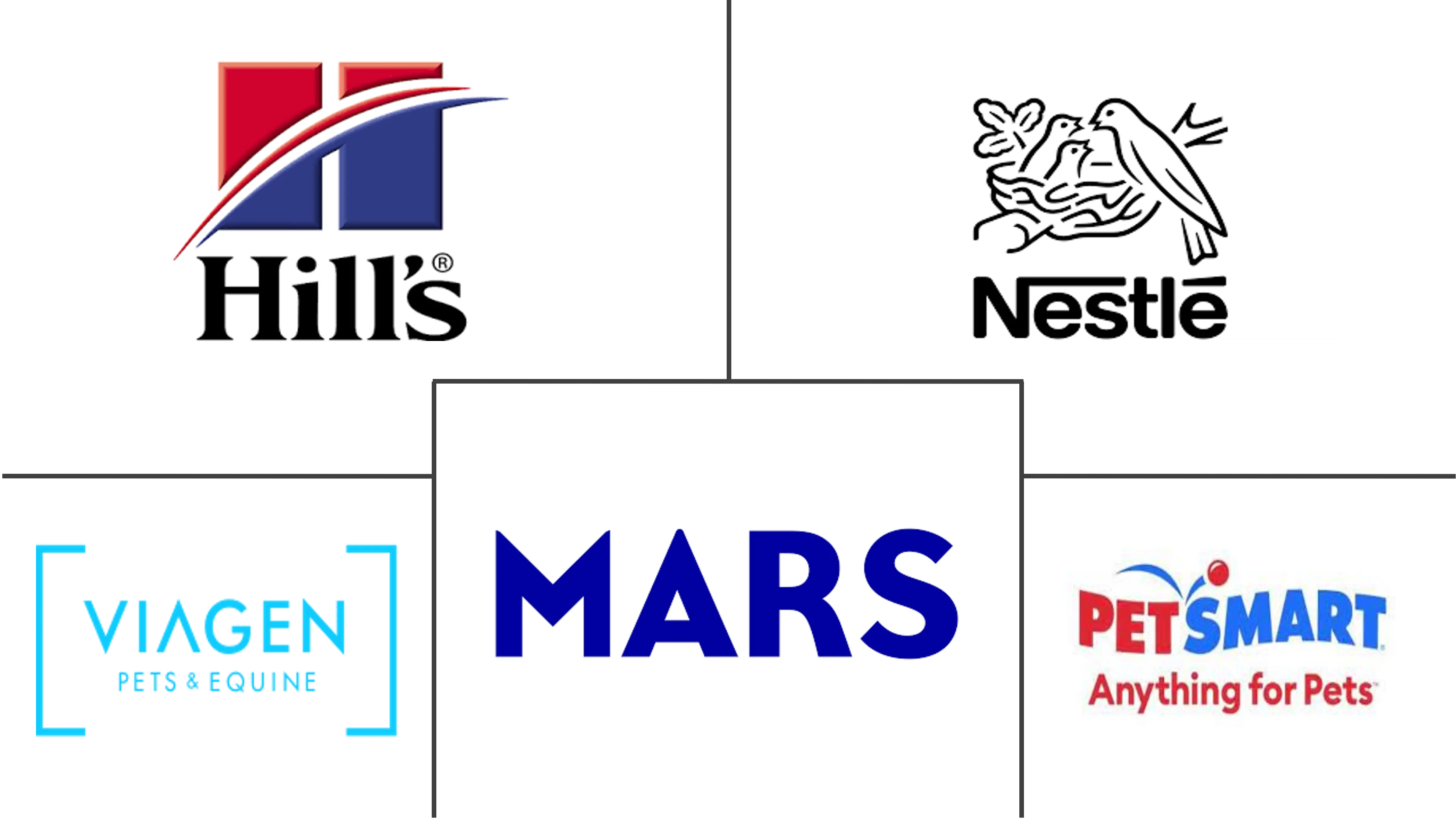 美国宠物护理和服务市场规模和份额