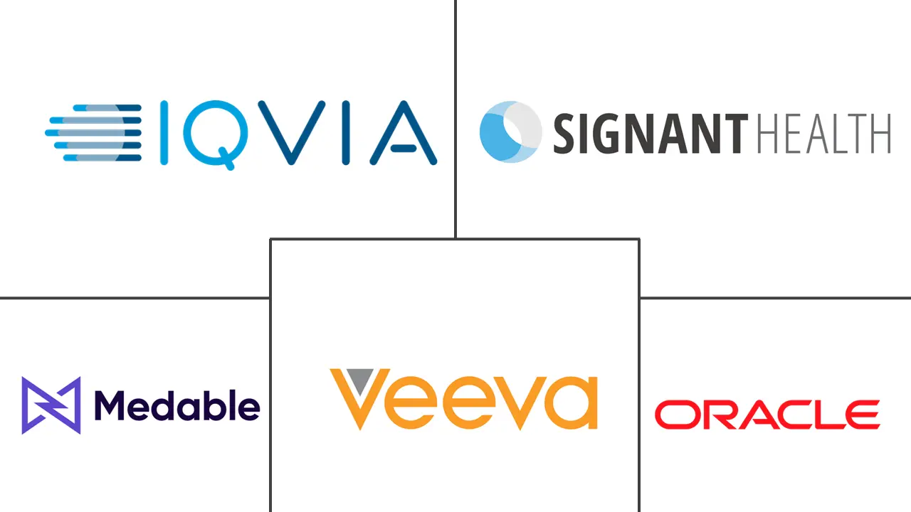 EConsent 在医疗保健市场的规模和份额