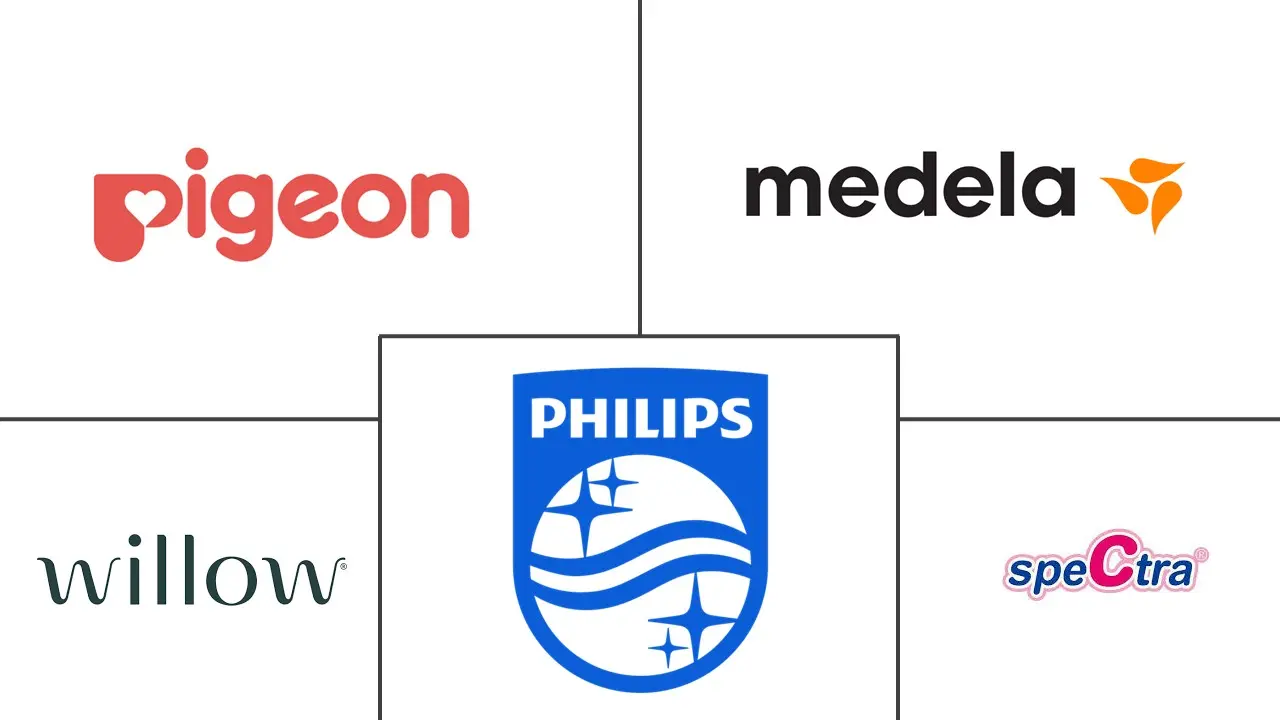 吸奶器市场规模和份额