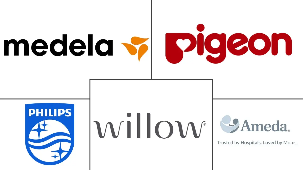 吸奶器和护理配件市场规模和份额