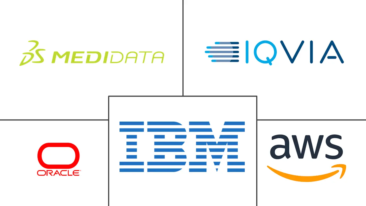 电子数据采集系统市场规模和份额